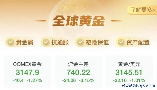 配资企业排名前十 金价连续大跌，网友：亏麻了！银行紧急提醒