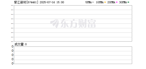 股票十倍杠杆 *ST威尔拟收购紫江新材51%股权